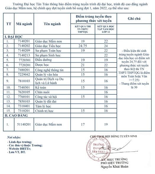 Nhiều trường đại học công bố điểm trúng tuyển đợt 2 - Ảnh 3.