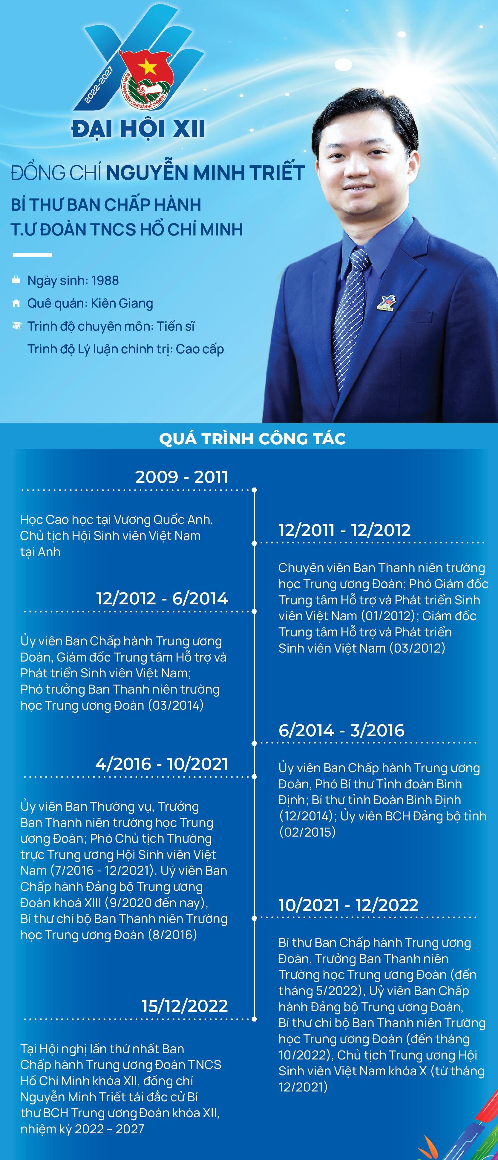 6nguyenminhtriet-1671174940643206217280.jpg