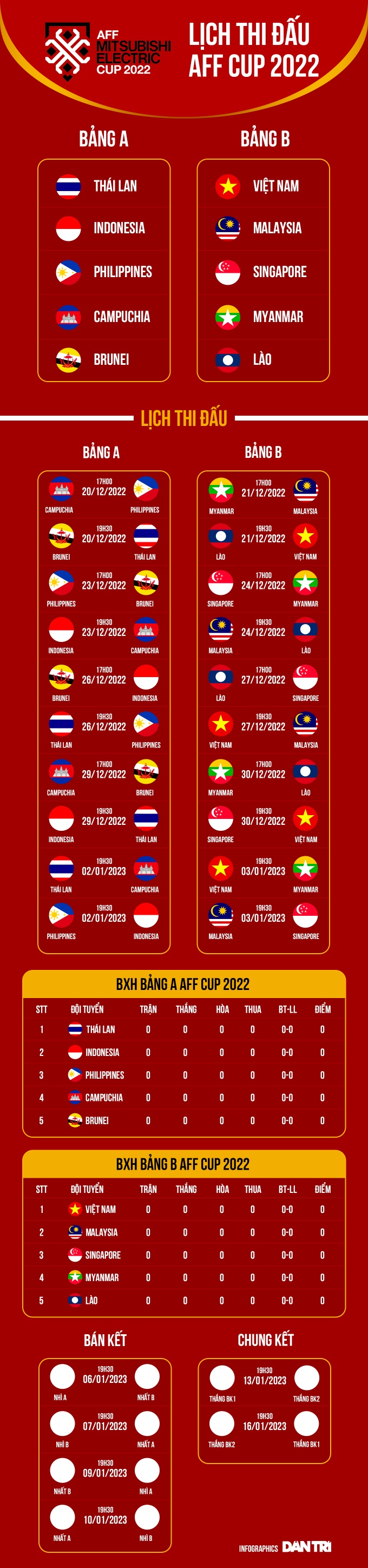 Lịch thi đấu AFF Cup 2022, danh sách đội tuyển Việt Nam - Ảnh 3.