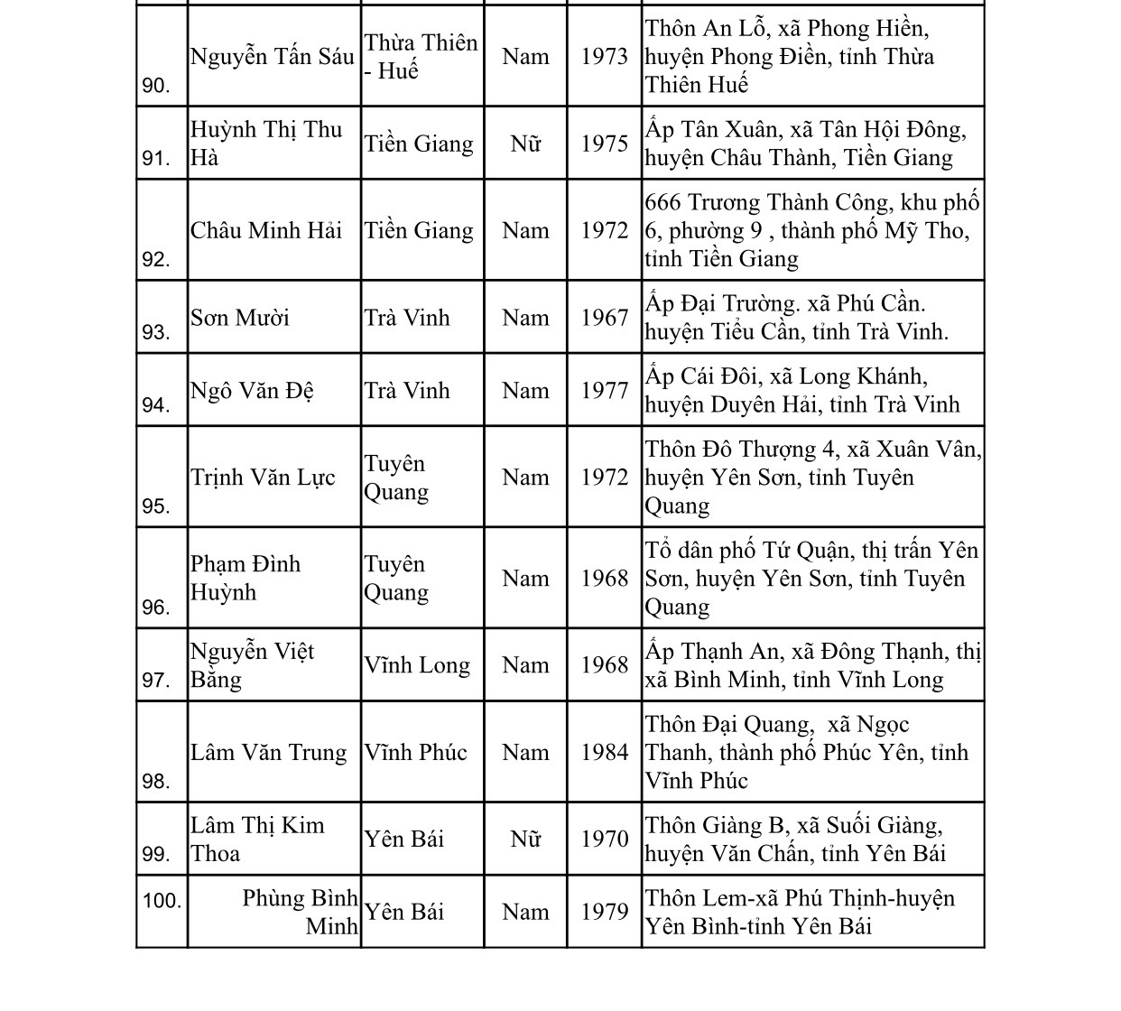 Danh sách 100 Nông dân Việt Nam xuất sắc, 63 Hợp tác xã nông nghiệp tiêu biểu toàn quốc năm 2023- Ảnh 6.
