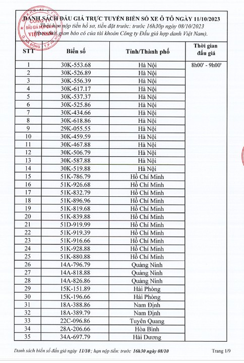 Danh sách 345 biển số ô tô các tỉnh thành sẽ được đấu giá ngày 11/10 - Ảnh 3.