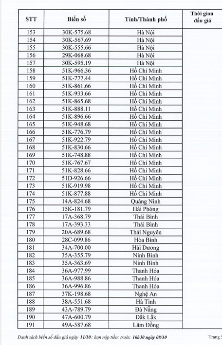 Danh sách 345 biển số ô tô các tỉnh thành sẽ được đấu giá ngày 11/10 - Ảnh 7.