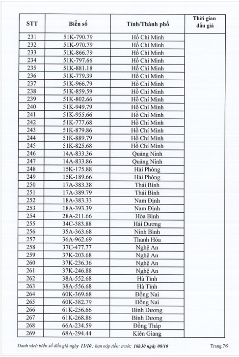 Danh sách 345 biển số ô tô các tỉnh thành sẽ được đấu giá ngày 11/10 - Ảnh 9.
