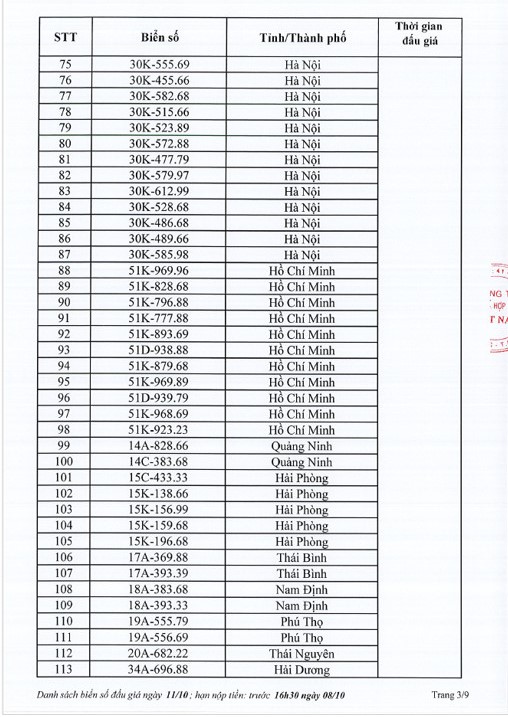 Danh sách 345 biển số ô tô các tỉnh thành sẽ được đấu giá ngày 11/10 - Ảnh 5.