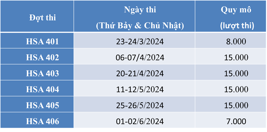 Lịch Thi Đánh Giá Năng Lực 2024 Hà Nội: Hướng Dẫn Chi Tiết, Đăng Ký và Chuẩn Bị