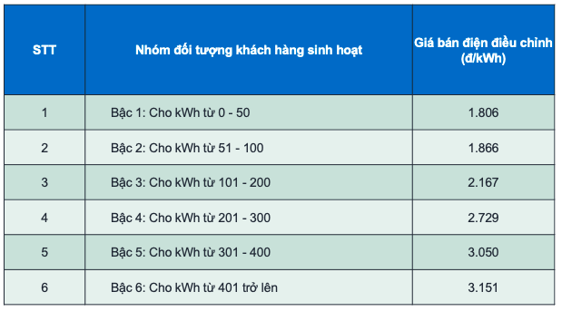 evn1-1699543472301645497695.png