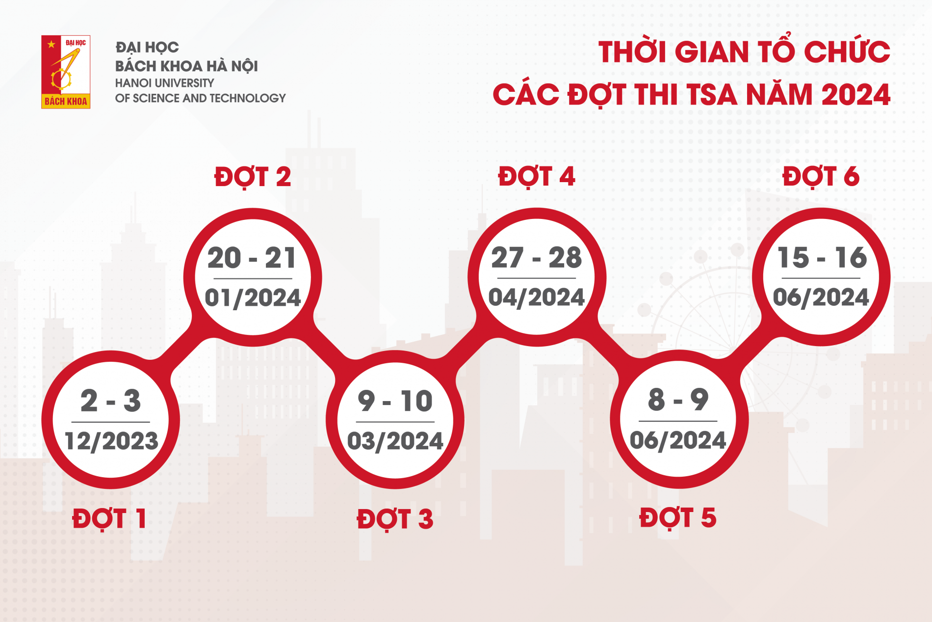 Đại học Bách khoa Hà Nội thống kê kết quả thi Đánh giá tư duy năm 2024, đợt 1- Ảnh 2.