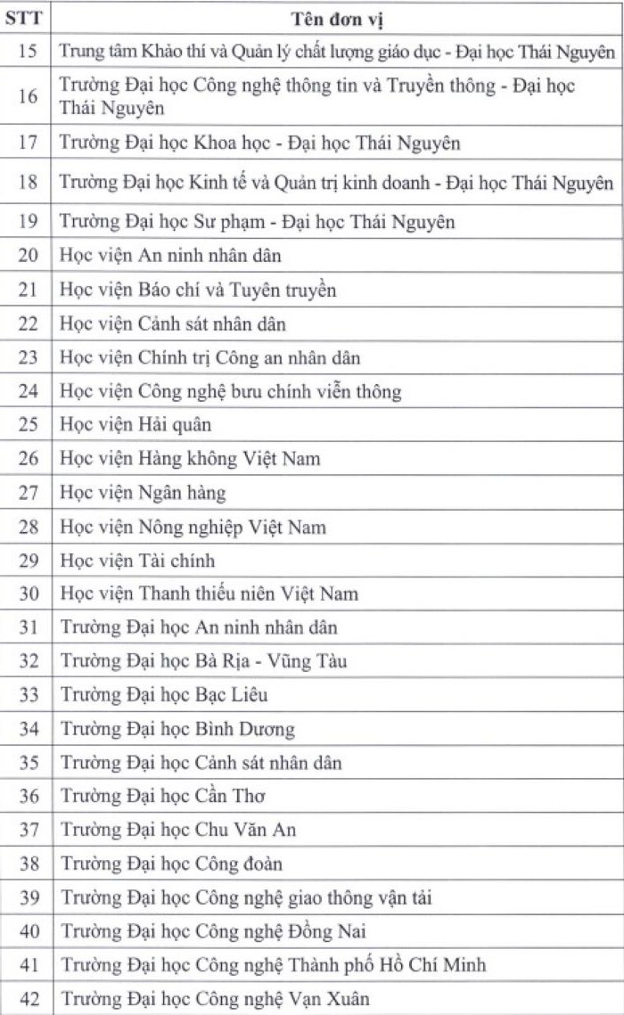 Danh sách đơn vị liên kết thi, cấp chứng chỉ năng lực ngoại ngữ của nước ngoài  - Ảnh 19.