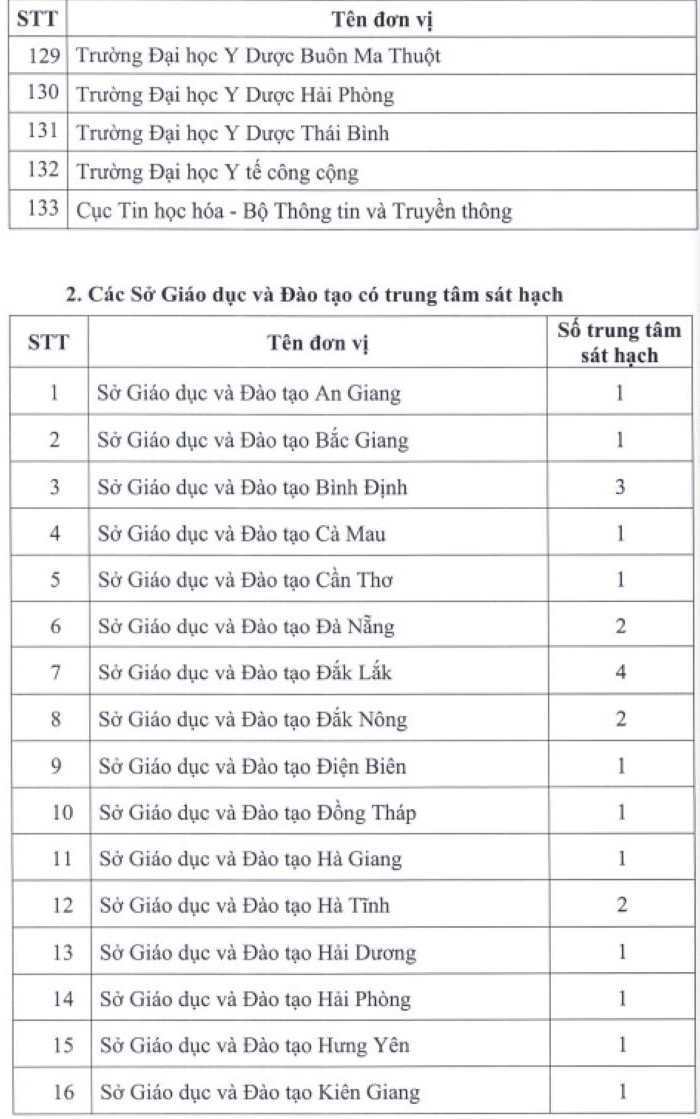 Danh sách đơn vị liên kết thi, cấp chứng chỉ năng lực ngoại ngữ của nước ngoài  - Ảnh 27.