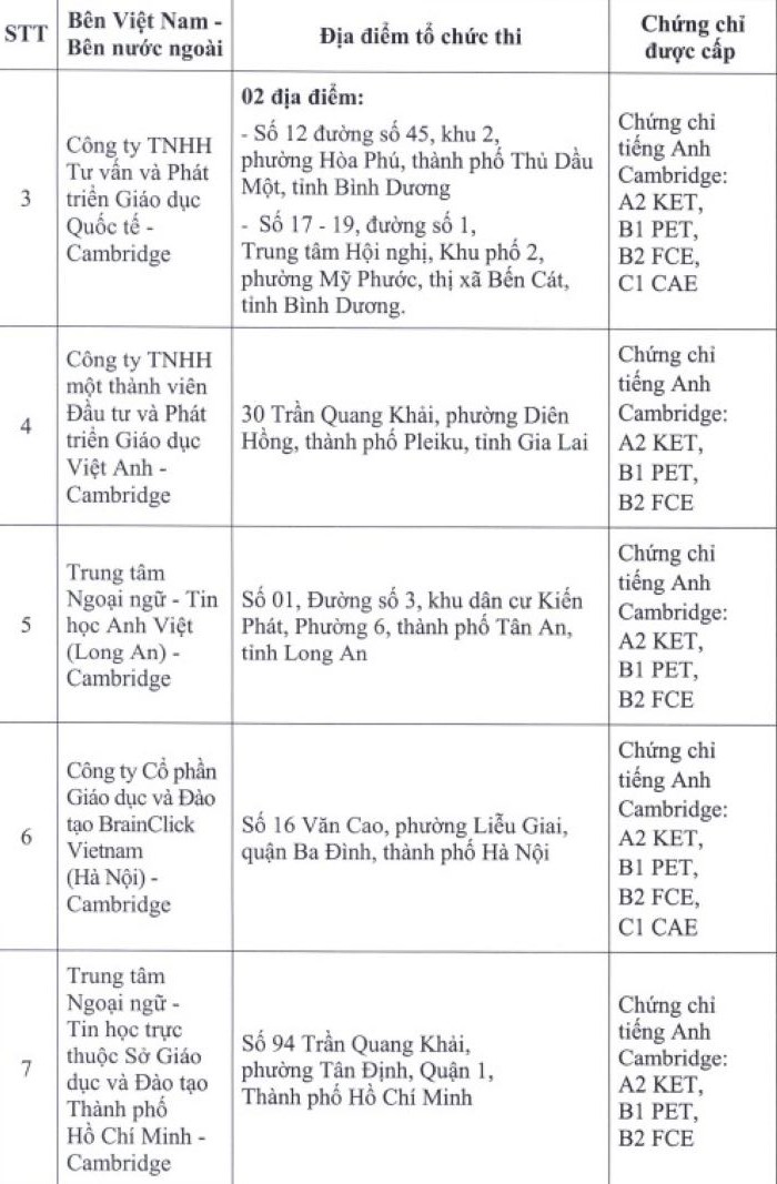 Danh sách đơn vị liên kết thi, cấp chứng chỉ năng lực ngoại ngữ của nước ngoài  - Ảnh 5.