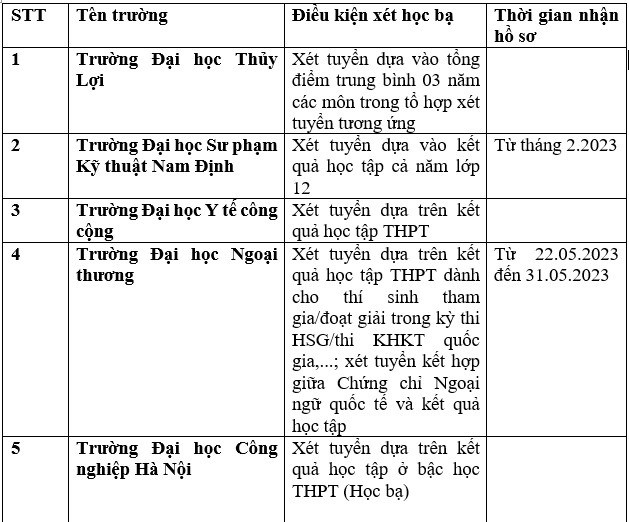 xettuyen-4527-1676692456148-16766924566981942601184.jpg