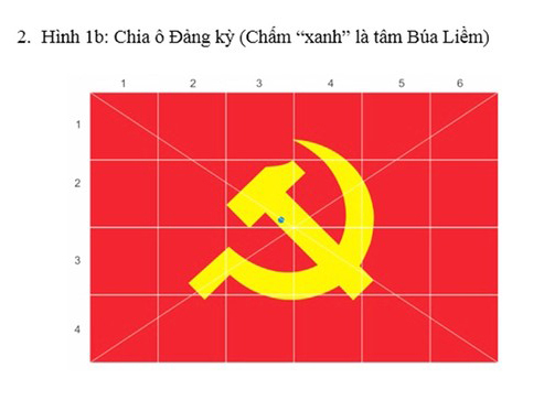 Điều kiện để sử dụng hình ảnh Đảng kỳ Đảng Cộng sản Việt Nam trong nội