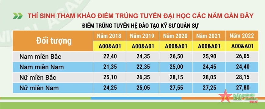 Cách Tính Điểm Xét Tuyển và Các Yếu Tố Ảnh Hưởng