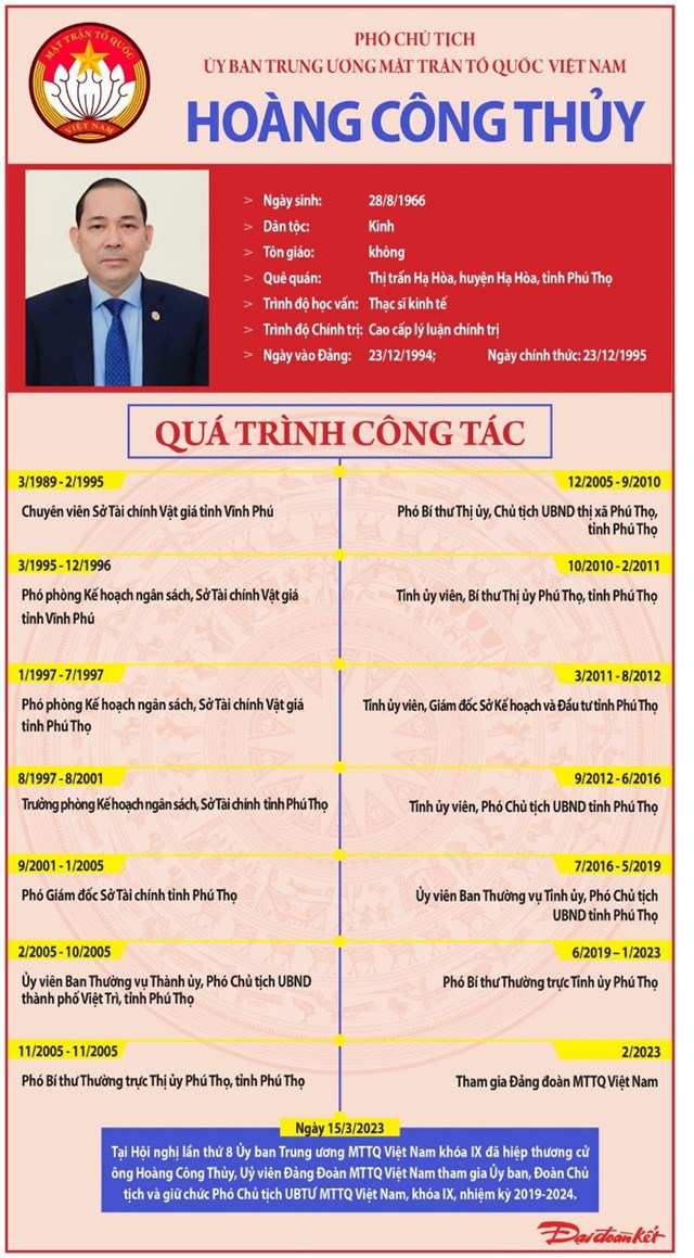Bộ Chính trị, Ban Bí thư điều động, phân công 2 đồng chí Bí thư Tỉnh ủy, Phó Bí thư Tỉnh ủy tham gia Đảng đoàn MTTQ Việt Nam - Ảnh 7.