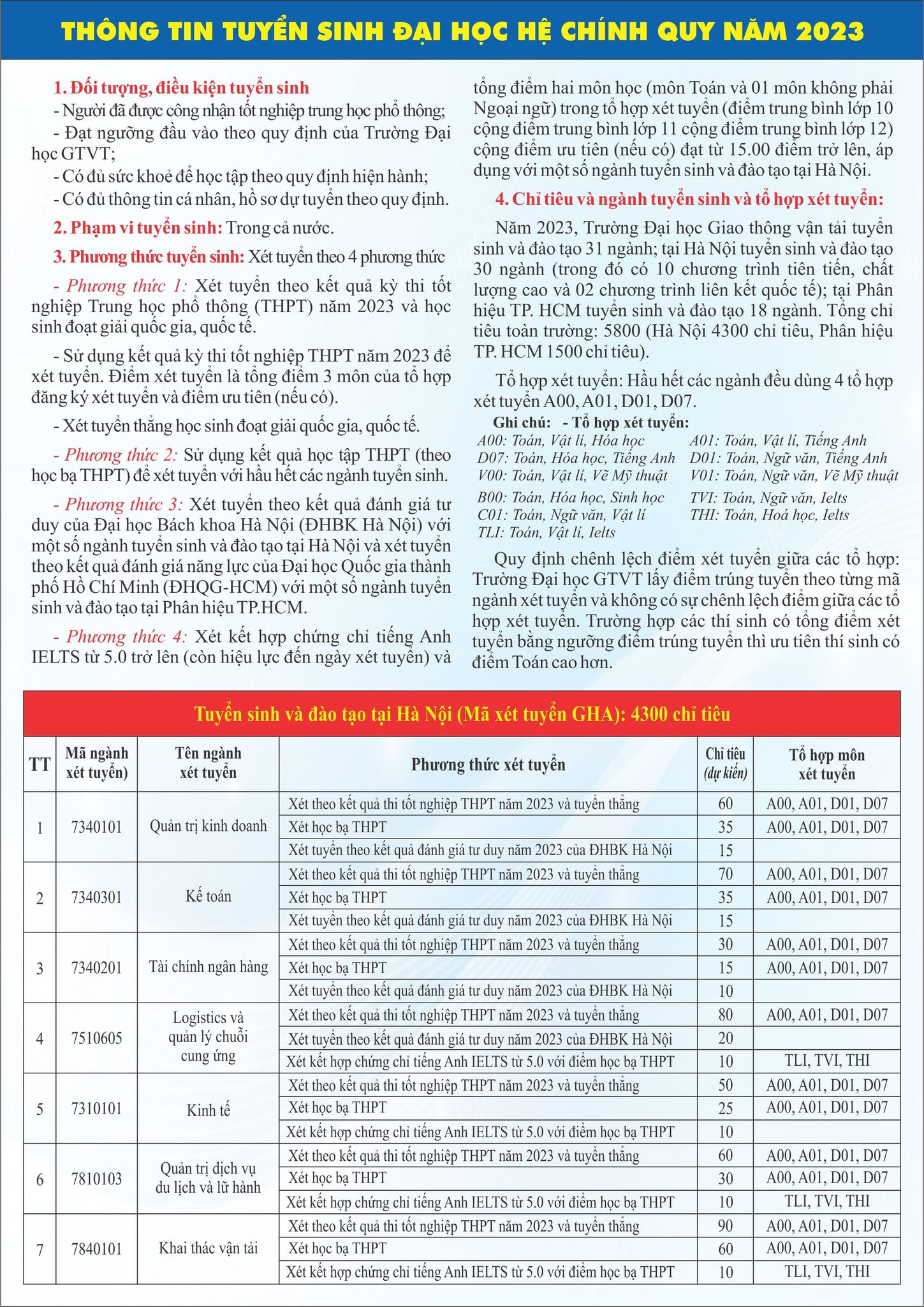 Trường Đại học Giao thông vận tải tuyển sinh đại học năm 2023 - Ảnh 4.