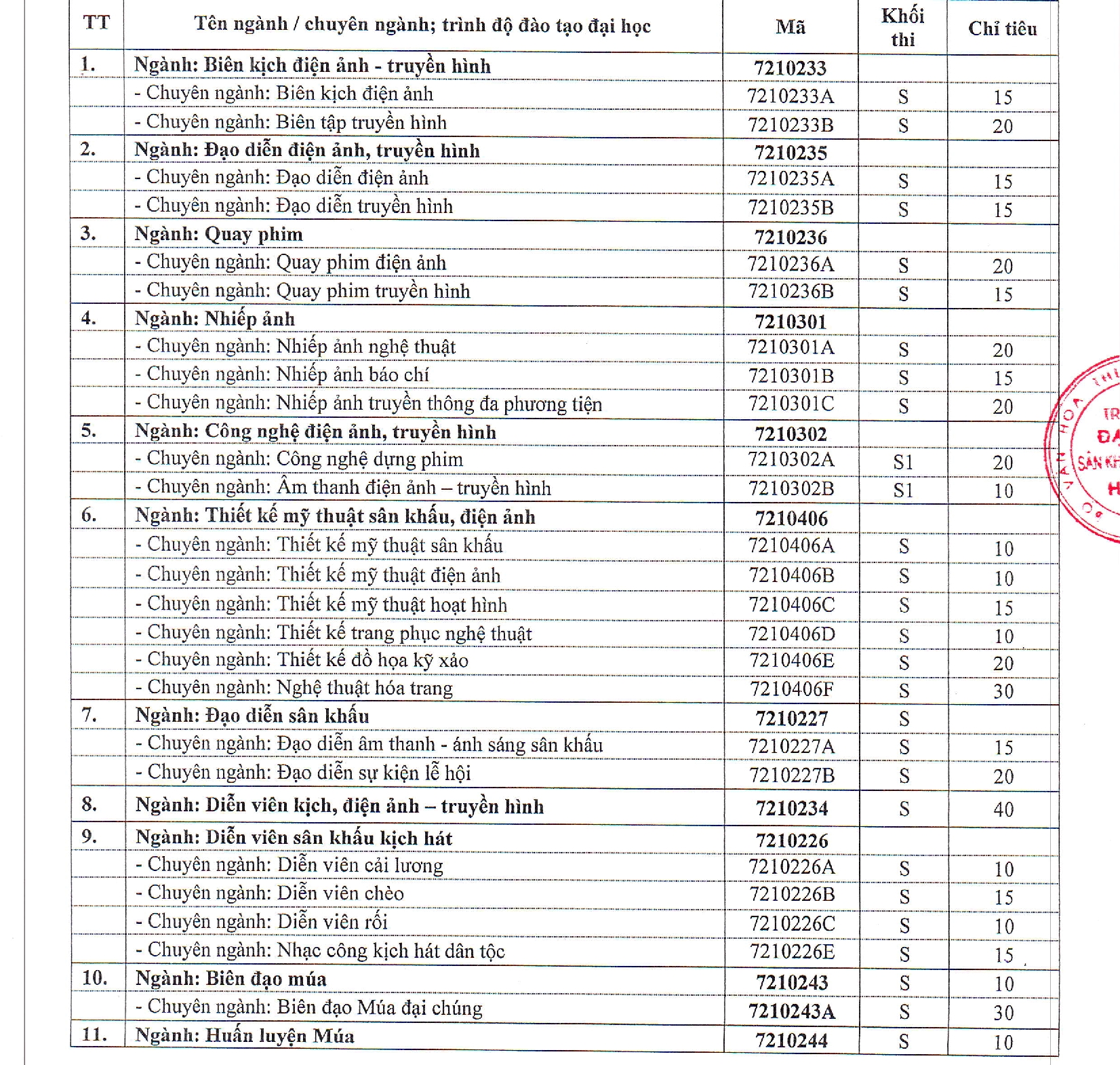 Trường Đại Học Sân Khấu - Điện Ảnh Hà Nội Tuyển Sinh Đại Học Năm 2023