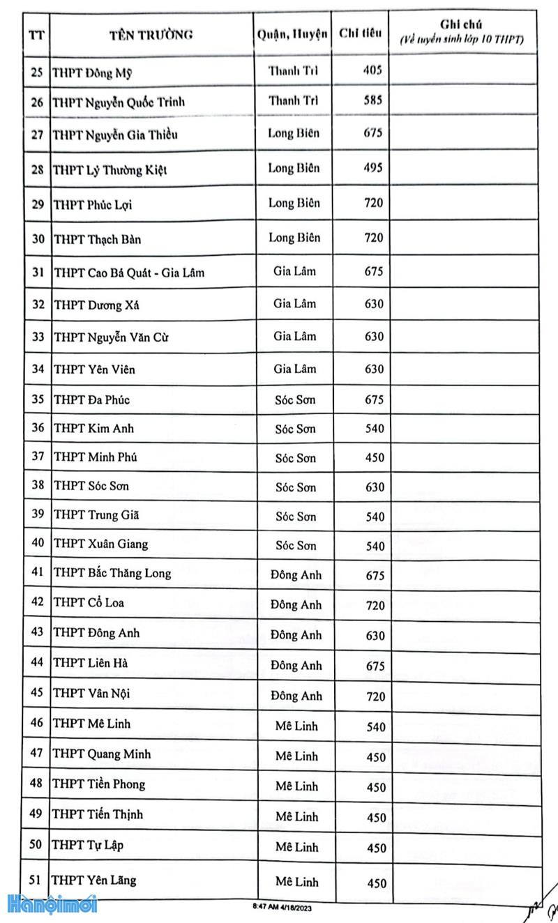 Chi tiết chỉ tiêu tuyển sinh vào lớp 10 của các trường Hà Nội, năm học 2023-2024 - Ảnh 14.