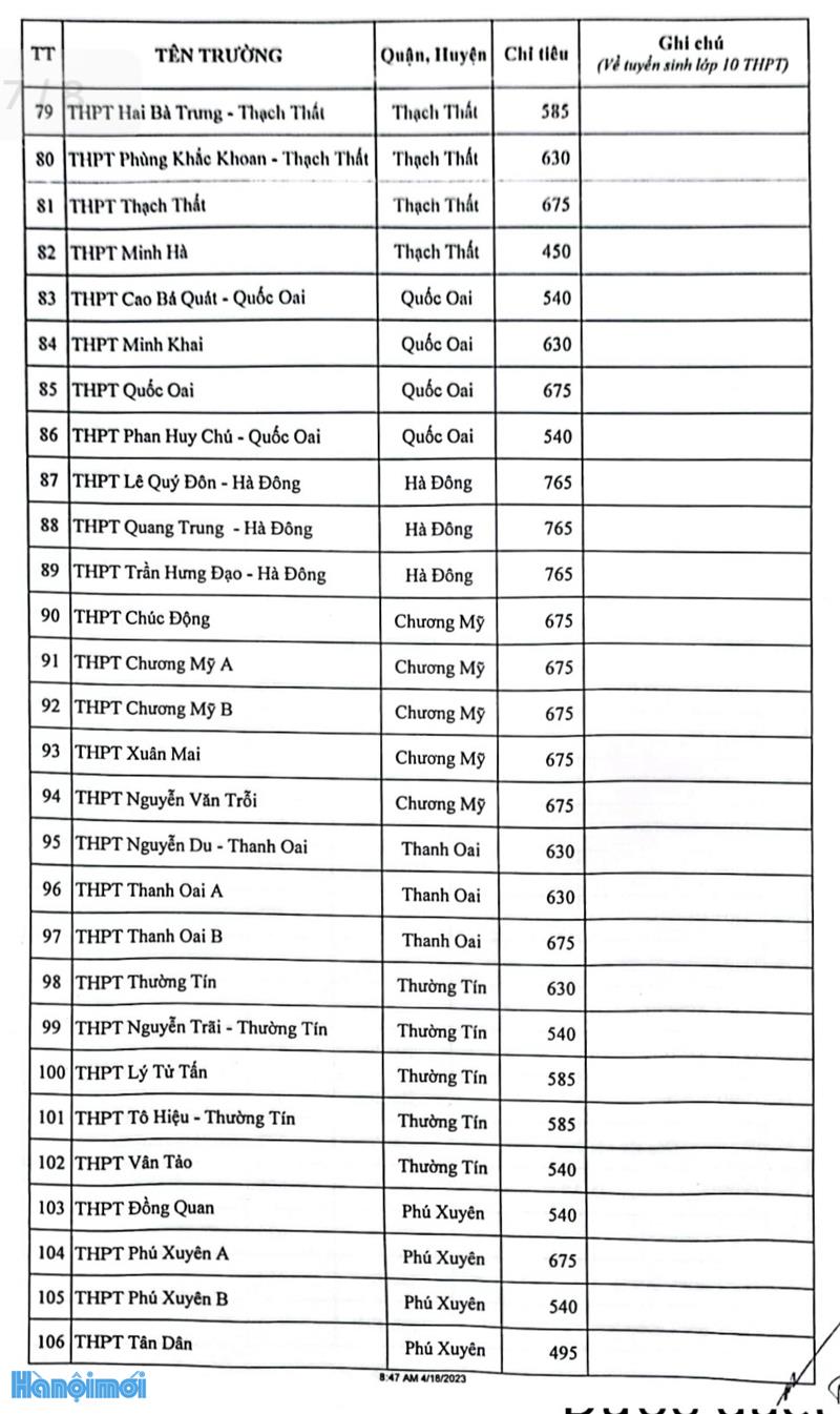 Chi tiết chỉ tiêu tuyển sinh vào lớp 10 của các trường Hà Nội, năm học 2023-2024 - Ảnh 16.