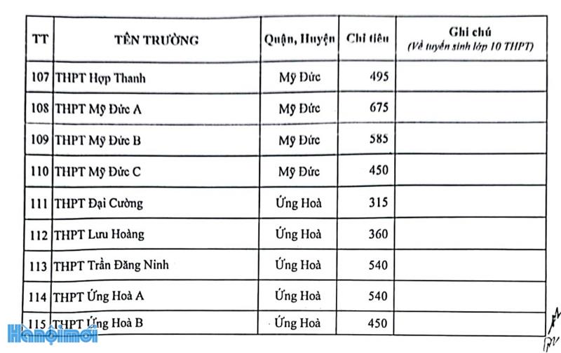 Chi tiết chỉ tiêu tuyển sinh vào lớp 10 của các trường Hà Nội, năm học 2023-2024 - Ảnh 17.
