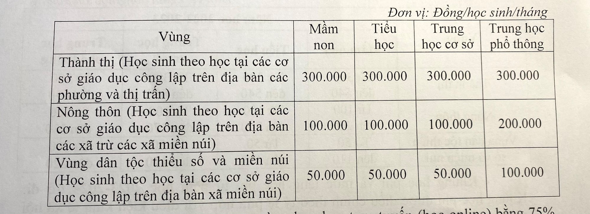 Hà Nội đề xuất mức học phí mới - Ảnh 3.