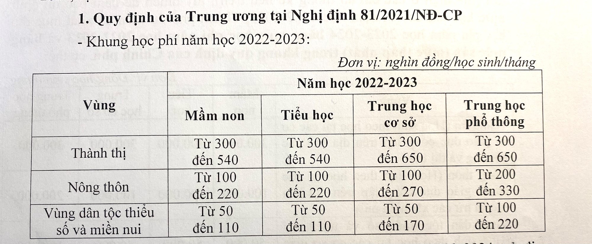 Hà Nội đề xuất mức học phí mới - Ảnh 2.