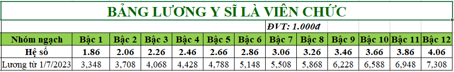 bang-luong-y-sy-1687755435214823246731-1688034031461-16880340316321577232809.png