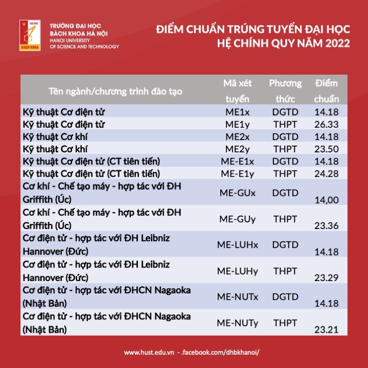 Sự kiện và hoạt động nổi bật của Trường Cơ Khí