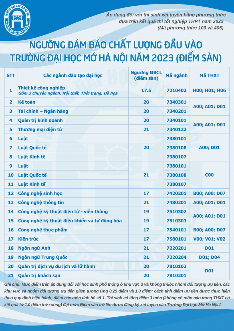 Hướng dẫn thủ tục xác nhận và nhập học cho thí sinh trúng tuyển