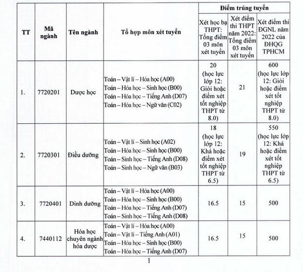 Trường Đại học Tây Đô công bố điểm sàn xét tuyển đại học 2023 - Ảnh 9.