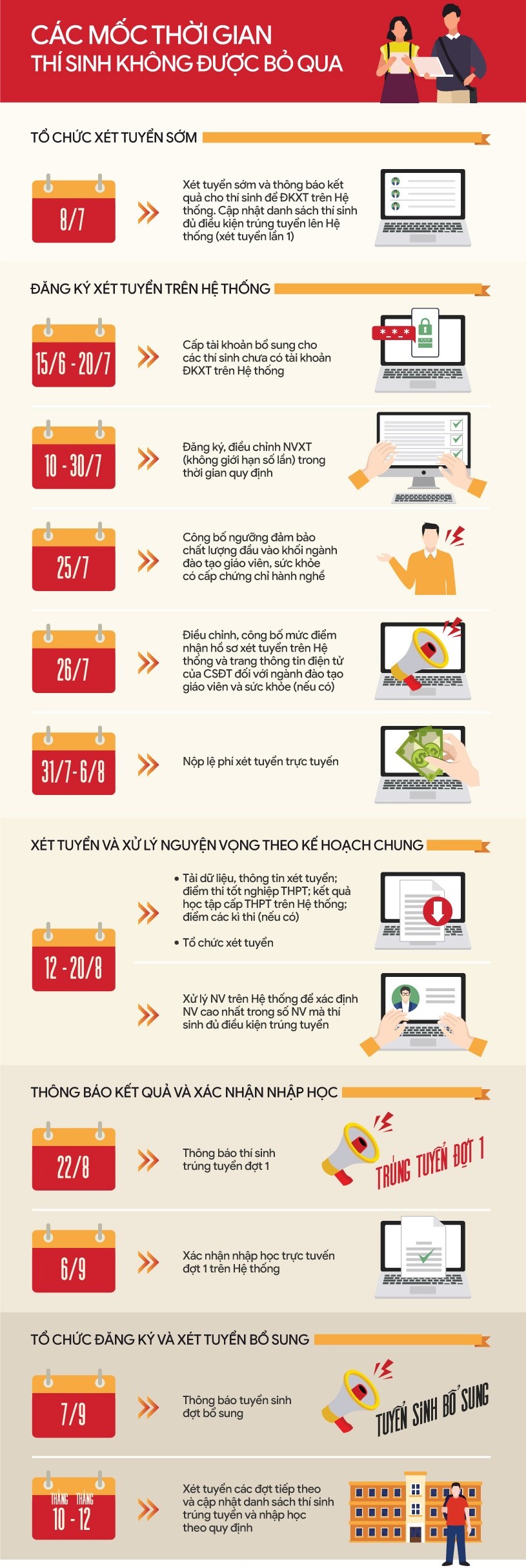 moc-thoi-gian-ts-khong-duoc-bo-qua-9441-1688722696507638283874.jpg