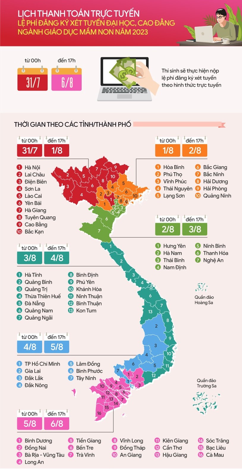 Các bước nộp lệ phí nguyện vọng 2023