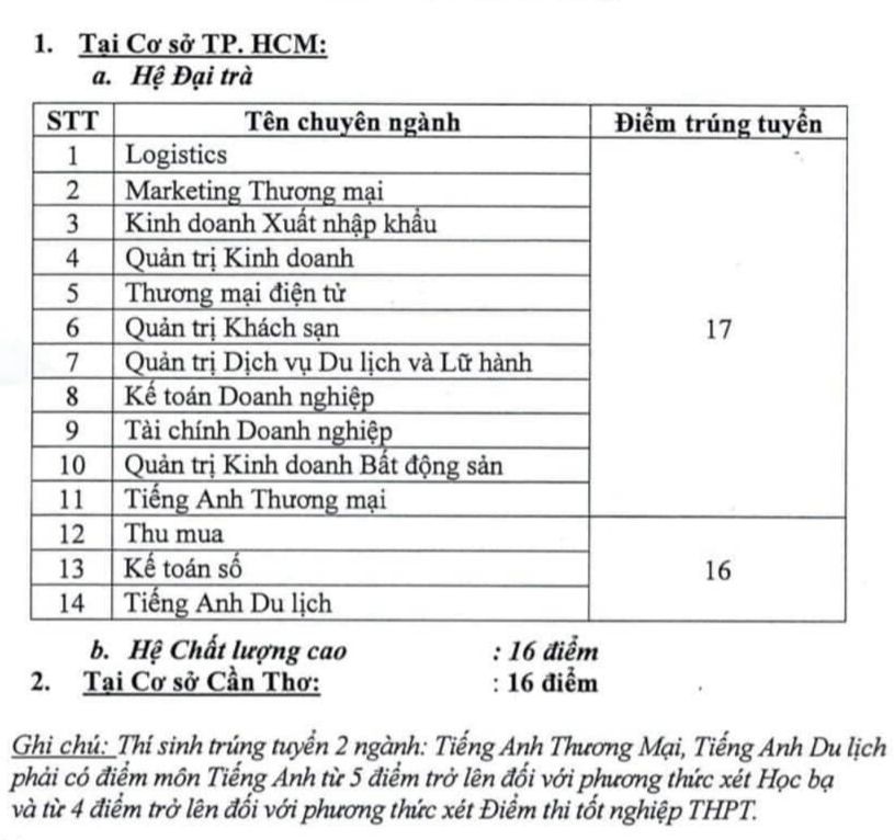 Thông tin hữu ích khác cho thí sinh và phụ huynh