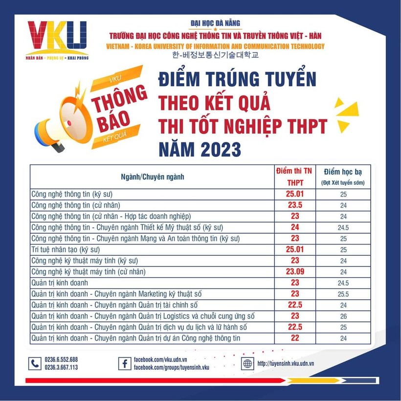 Điểm chuẩn Trường Đại học công nghệ thông tin và truyền thông Việt - Hàn (VKU), Đại học Đà Nẵng  - Ảnh 3.