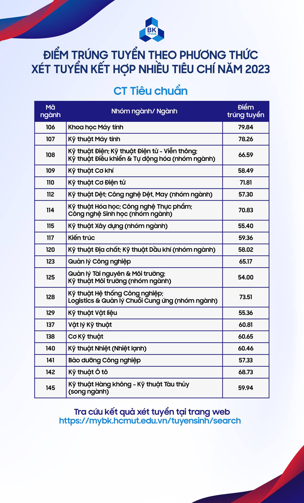 Điểm Chuẩn Bách Khoa Thành Phố Hồ Chí Minh: Khám Phá Bí Mật Đằng Sau Con Số Quyết Định Tương Lai!