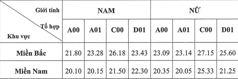 Đại Học Kiểm Sát Hà Nội Điểm Chuẩn 2023: Bí Quyết Đỗ Cao và Toàn Cảnh Quy Trình Tuyển Sinh