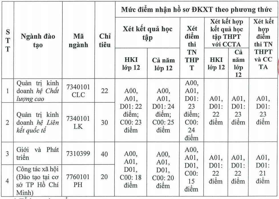 Một loạt trường đại học tuyển sinh bổ sung năm 2023 - Ảnh 8.