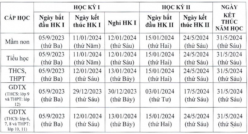 Kế hoạch thời gian năm học 2023-2024 của TP Hà Nội và TP Hồ Chí Minh - Ảnh 2.