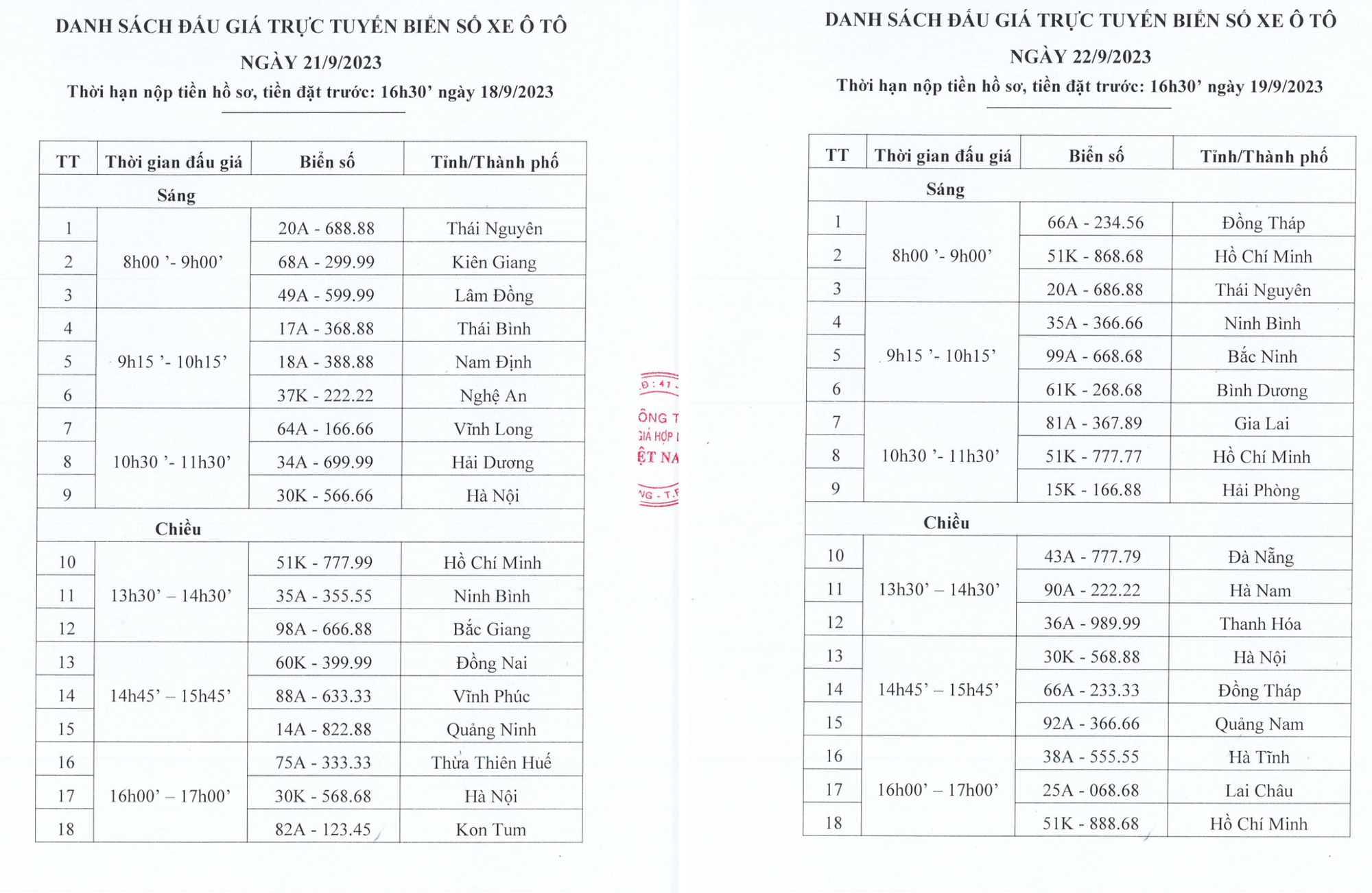 Chi tiết thời gian đấu giá trực tuyến 36 biển &quot;số đẹp&quot; tuần tới - Ảnh 1.