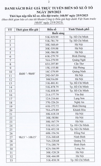 Nhanh tay đặt tiền trước để tham gia đấu giá 200 biển số xe ô tô vào ngày 28 và 29/9 - Ảnh 2.