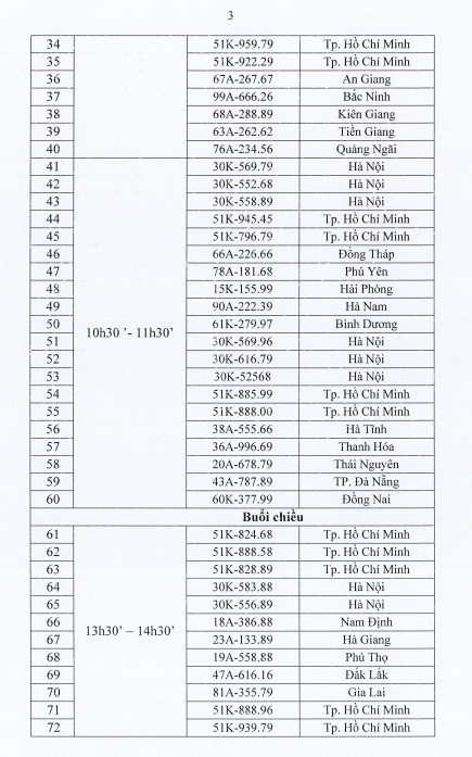 Nhanh tay đặt tiền trước để tham gia đấu giá 200 biển số xe ô tô vào ngày 28 và 29/9 - Ảnh 3.