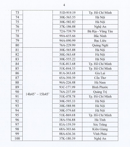 Nhanh tay đặt tiền trước để tham gia đấu giá 200 biển số xe ô tô vào ngày 28 và 29/9 - Ảnh 4.