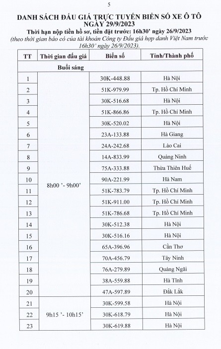 Nhanh tay đặt tiền trước để tham gia đấu giá 200 biển số xe ô tô vào ngày 28 và 29/9 - Ảnh 5.