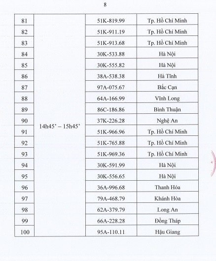 Nhanh tay đặt tiền trước để tham gia đấu giá 200 biển số xe ô tô vào ngày 28 và 29/9 - Ảnh 8.