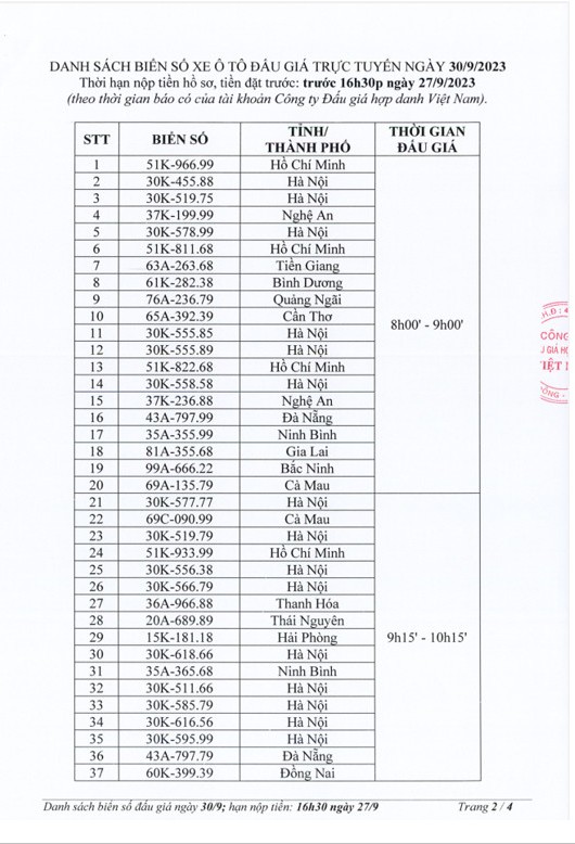 Ngày 30/9, đấu giá 100 biển số xe ô tô  - Ảnh 1.