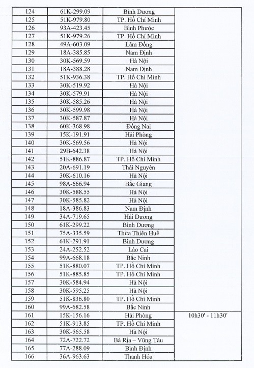 Danh sách 400 biển số ô tô sẽ lên sàn ngày 4/10  - Ảnh 5.