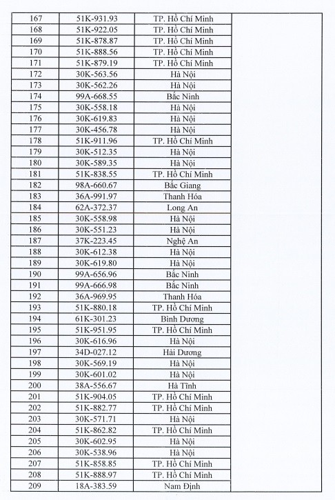 Danh sách 400 biển số ô tô sẽ lên sàn ngày 4/10  - Ảnh 6.