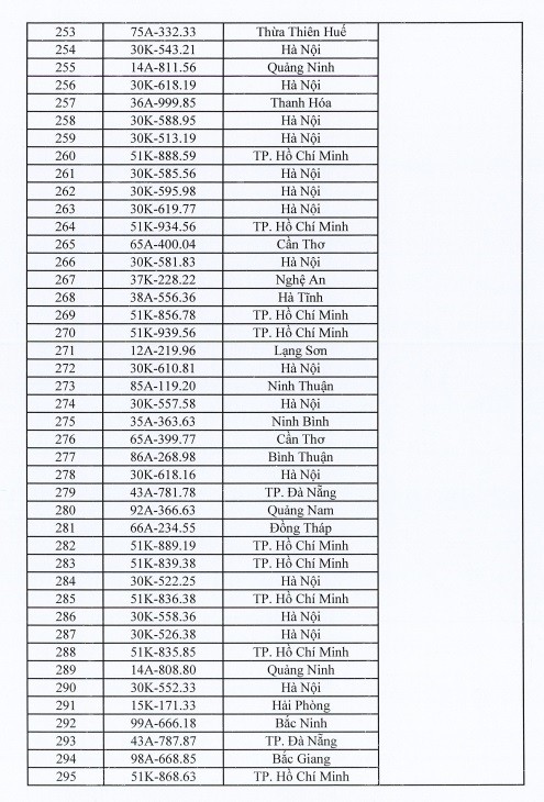Danh sách 400 biển số ô tô sẽ lên sàn ngày 4/10  - Ảnh 8.