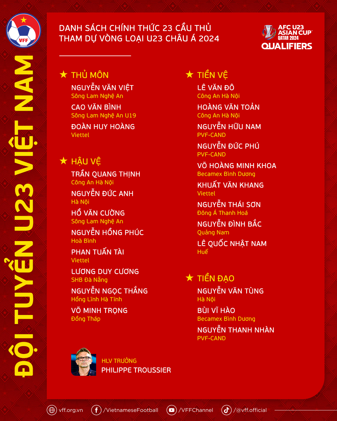 Danh sách, lịch tranh tài của Đội tuyển chọn U23 VN bên trên Vòng loại U23 Á Lục - Hình ảnh 9.