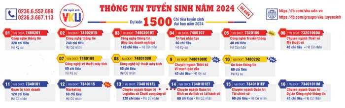2 Trường thành viên của Đại học Đà Nẵng tuyển sinh 2024- Ảnh 4.