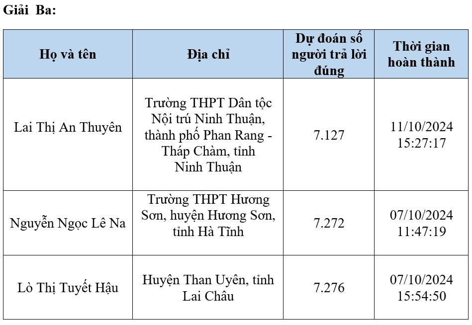 Câu hỏi tuần 5, đáp án tuần 4 cuộc thi chung tay vì an toàn giao thông 2024- Ảnh 5.